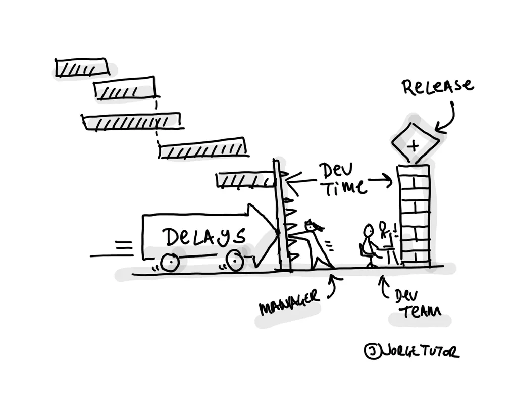 Beyond the Gantt Chart: A Call for Respect in Project Planning
