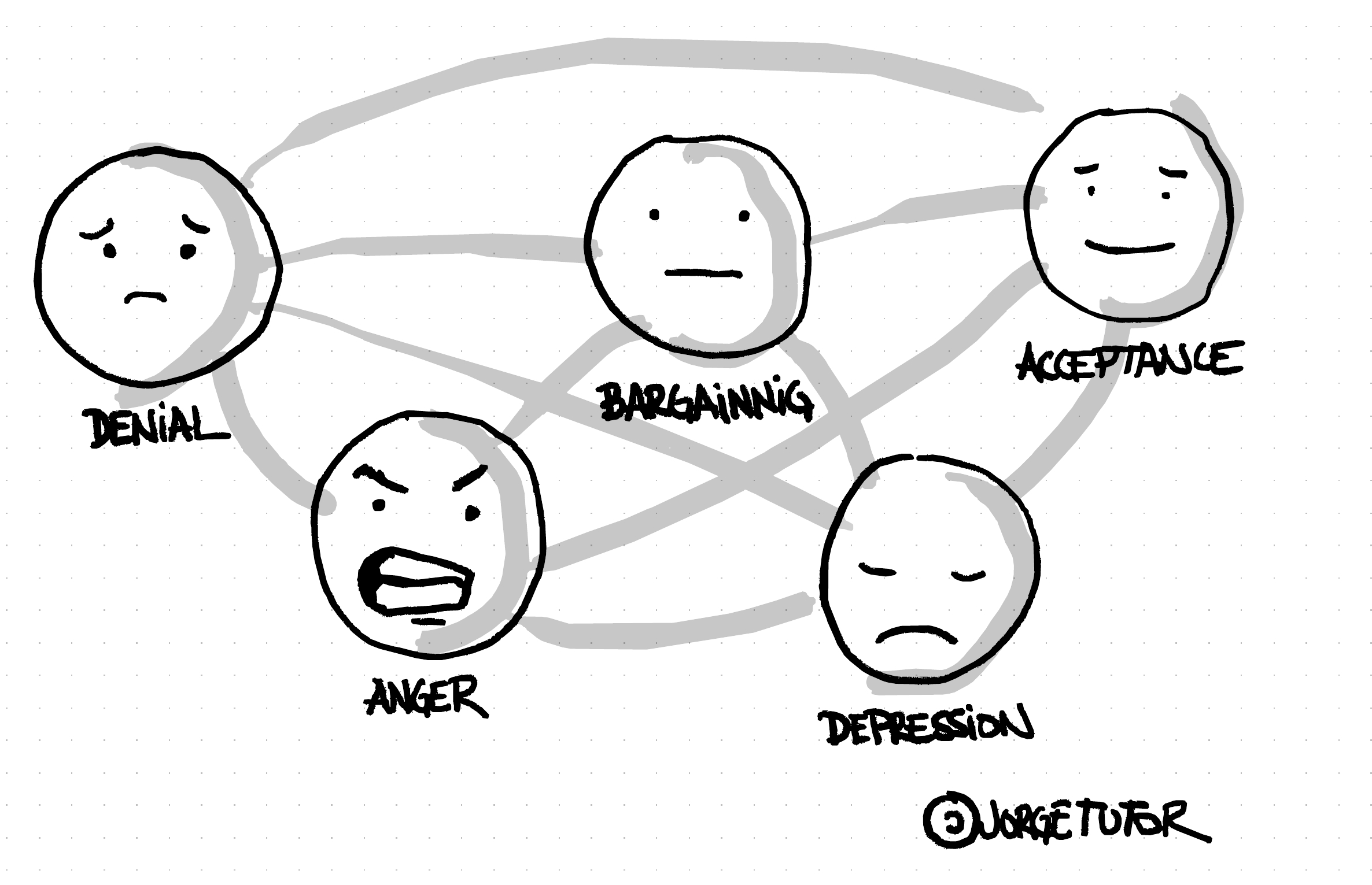 Navigating Change: How to Lead Teams Through the Kübler-Ross Change Curve