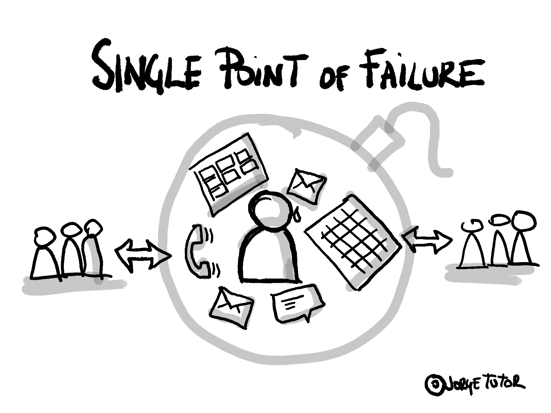 Project Managers Shouldn't Be Single Points of Failure